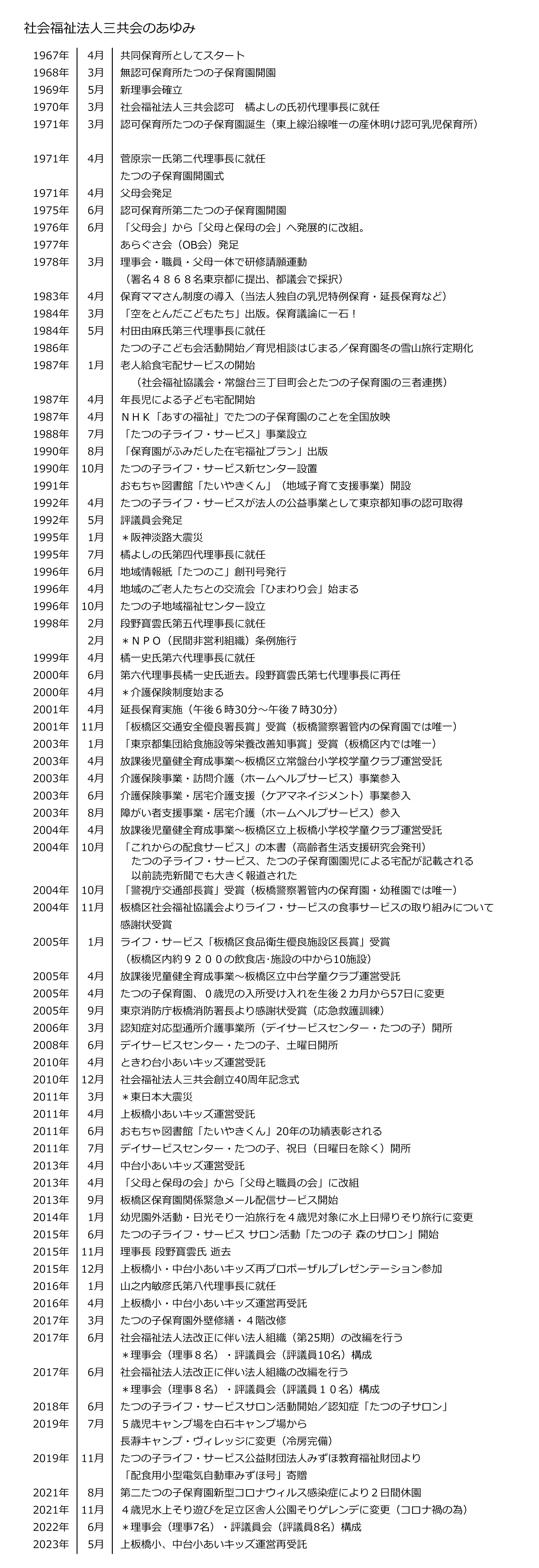 三共会のあゆみ